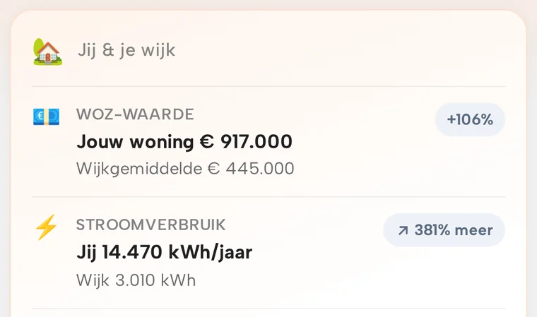 Jij en je wijk: WOZ-waarde en stroomverbruik vergeleken met de wijk
